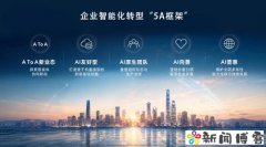 企业如何智能化转型？“5A框架”发布